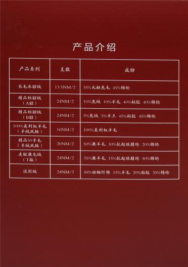 精品短貂毛