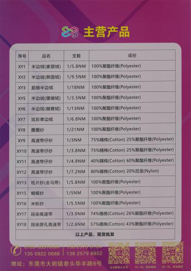 7.2支高速帶子紗