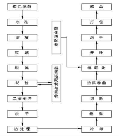 http://www.dldltg.com/upload/202203100946779135.png