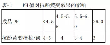 http://www.dldltg.com/upload/202205180944331962.png